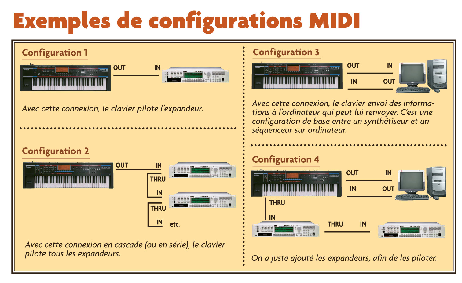 Les bases du MIDI et de l'audio