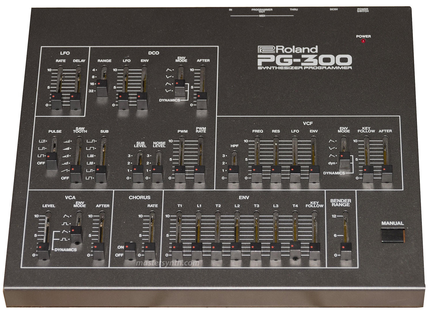 Roland PG-300